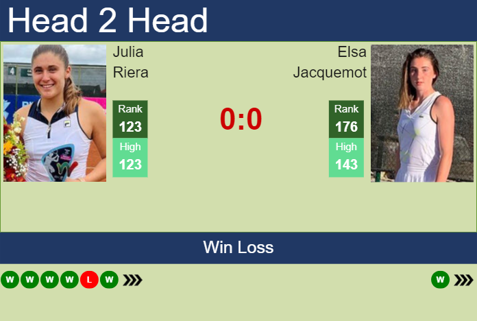 Prediction and head to head Julia Riera vs. Elsa Jacquemot