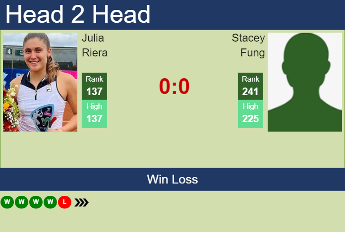 H2H, prediction of Julia Riera vs Stacey Fung at the Australian Open with odds, preview, pick | 8th January 2024