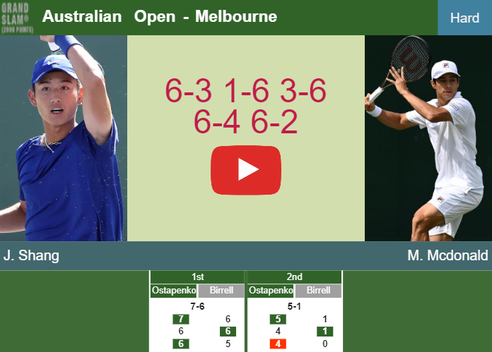 Juncheng Shang shocks Mcdonald in the 1st round to clash vs Nagal at the Australian Open. HIGHLIGHTS – AUSTRALIAN OPEN RESULTS