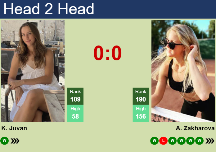 H2H, prediction of Kaja Juvan vs Anastasia Zakharova at the Australian Open with odds, preview, pick | 17th January 2024