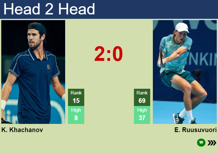 H2H, prediction of Karen Khachanov vs Emil Ruusuvuori in Hong Kong with odds, preview, pick | 3rd January 2024