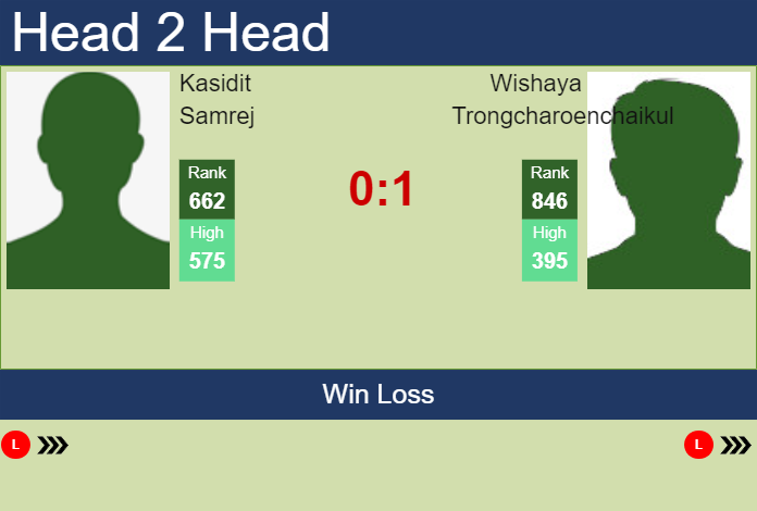 Prediction and head to head Kasidit Samrej vs. Wishaya Trongcharoenchaikul