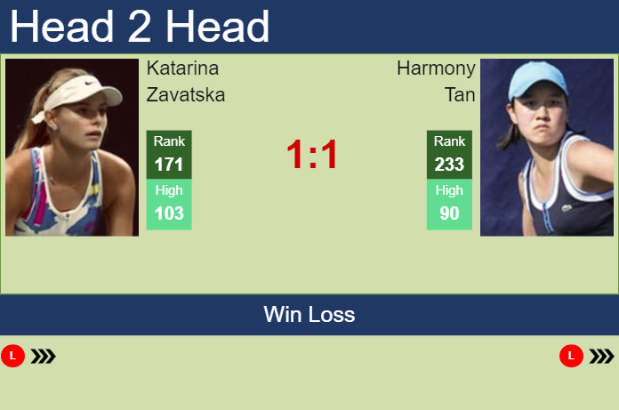 H2H, prediction of Katarina Zavatska vs Harmony Tan at the Australian Open with odds, preview, pick | 10th January 2024