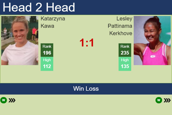 Prediction and head to head Katarzyna Kawa vs. Lesley Pattinama Kerkhove