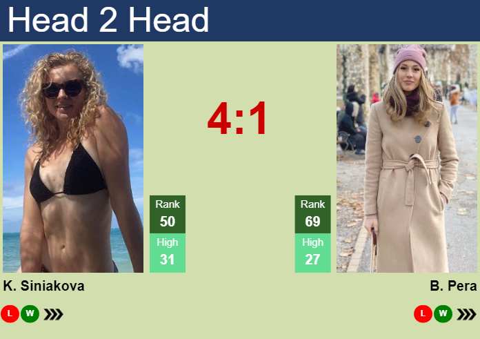 H2H, prediction of Katerina Siniakova vs Bernarda Pera in Adelaide with odds, preview, pick | 7th January 2024
