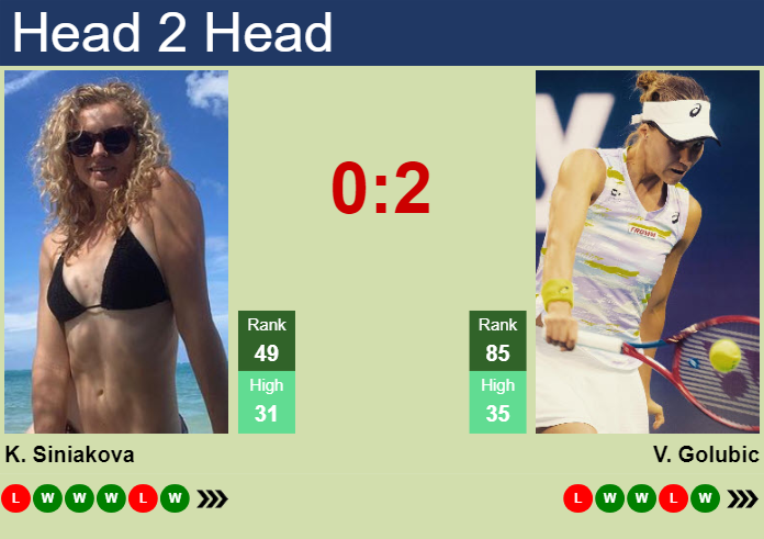 Prediction and head to head Katerina Siniakova vs. Viktorija Golubic