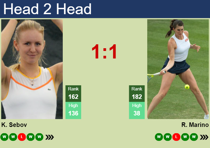 Prediction And Head To Head Katherine Sebov Vs. Rebecca Marino Oii4vhqnq3 Prediction and head to head Katherine Sebov vs. Rebecca Marino