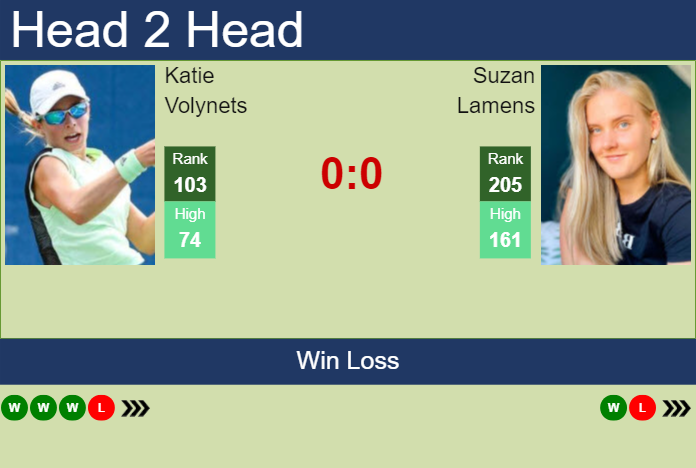 H2H, prediction of Katie Volynets vs Suzan Lamens at the Australian Open with odds, preview, pick | 9th January 2024