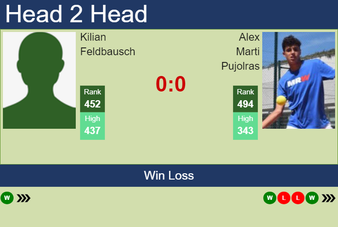 Prediction and head to head Kilian Feldbausch vs. Alex Marti Pujolras