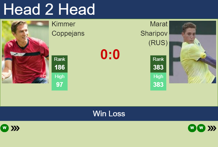 Prediction and head to head Kimmer Coppejans vs. Marat Sharipov (RUS)