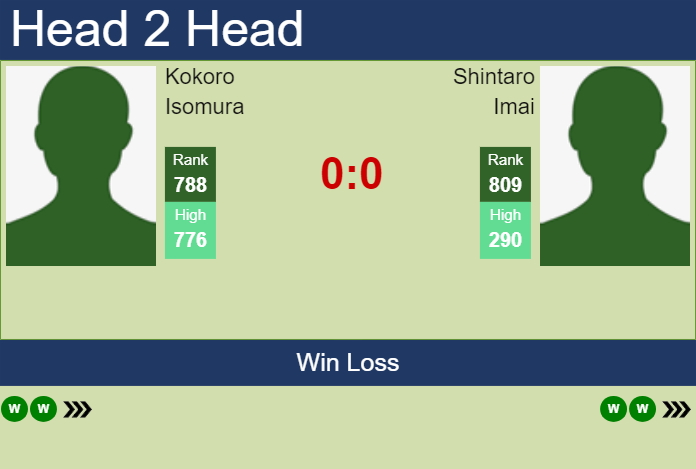 Prediction and head to head Kokoro Isomura vs. Shintaro Imai