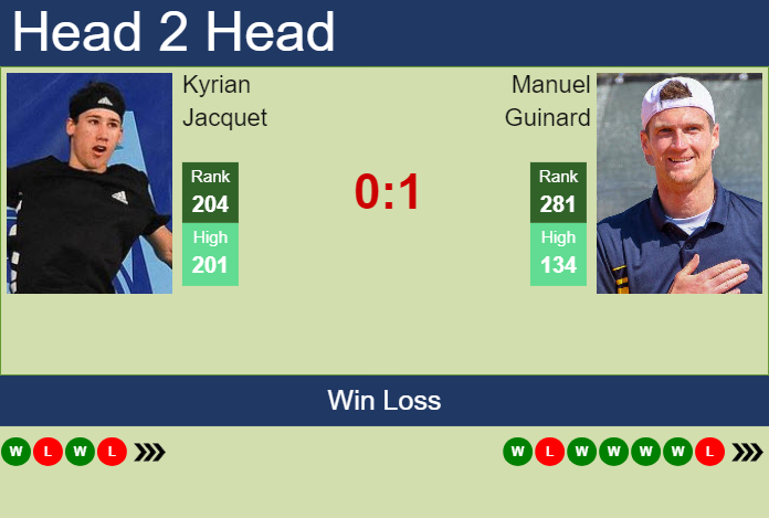 H2H, prediction of Kyrian Jacquet vs Manuel Guinard in Quimper Challenger with odds, preview, pick | 23rd January 2024