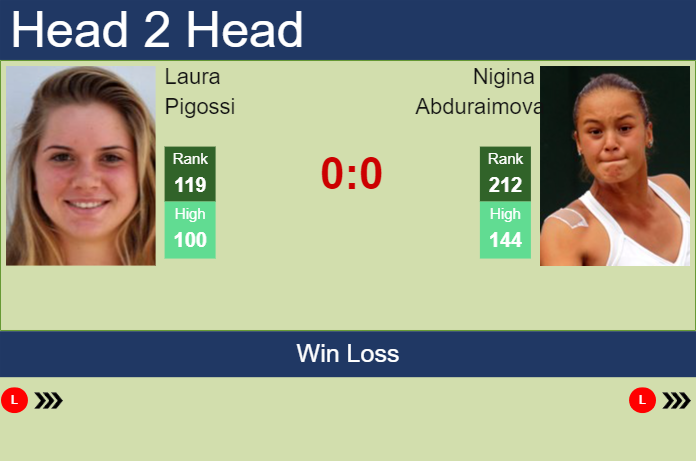 Prediction and head to head Laura Pigossi vs. Nigina Abduraimova