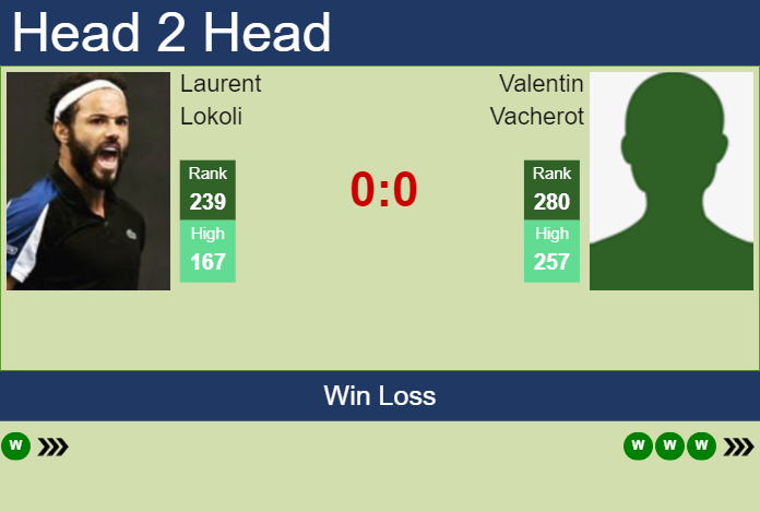 Prediction and head to head Laurent Lokoli vs. Valentin Vacherot