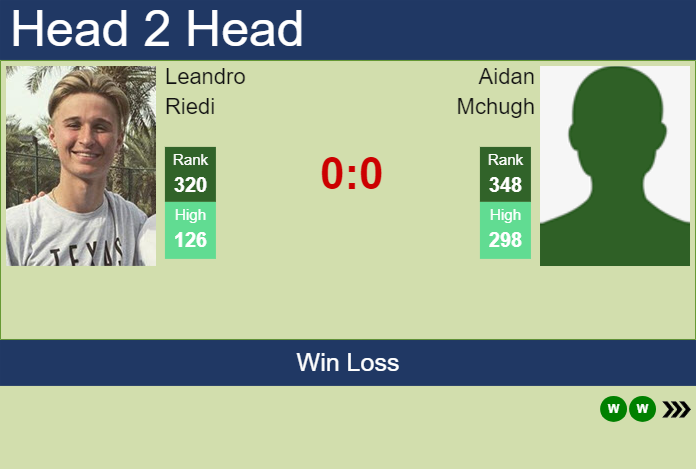 Prediction and head to head Leandro Riedi vs. Aidan Mchugh