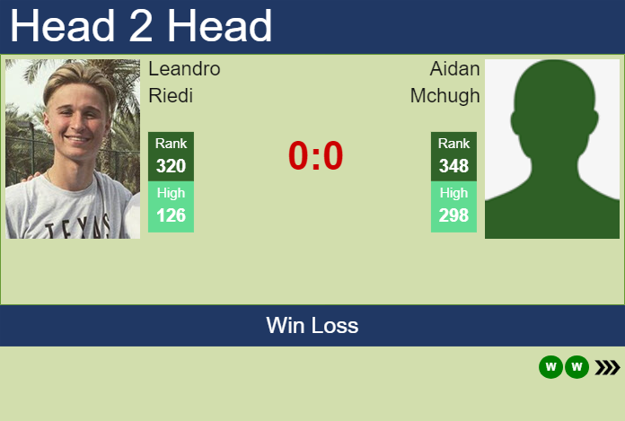 H2H, prediction of Leandro Riedi vs Aidan Mchugh in Oeiras 2 Challenger with odds, preview, pick | 9th January 2024