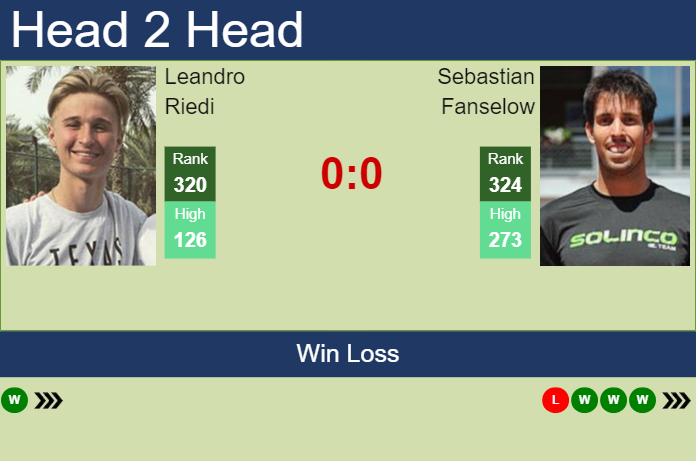 Prediction and head to head Leandro Riedi vs. Sebastian Fanselow