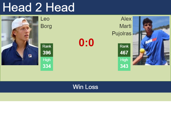 Prediction and head to head Leo Borg vs. Alex Marti Pujolras