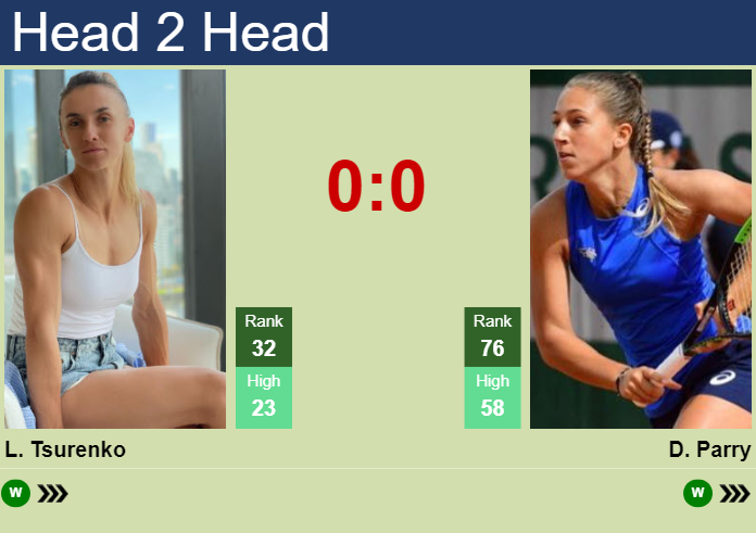 H2H, prediction of Lesya Tsurenko vs Diane Parry in Auckland with odds, preview, pick | 3rd January 2024