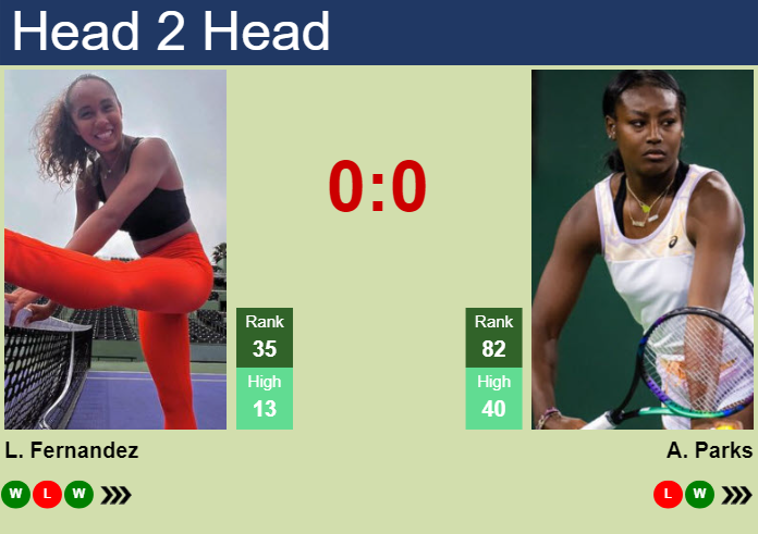 H2H, prediction of Leylah Annie Fernandez vs Alycia Parks at the Australian Open with odds, preview, pick | 17th January 2024