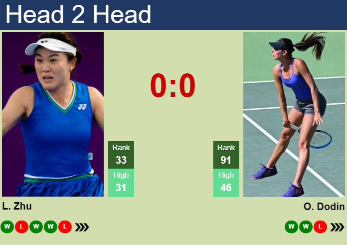 H2H, prediction of Lin Zhu vs Oceane Dodin at the Australian Open with odds, preview, pick | 16th January 2024