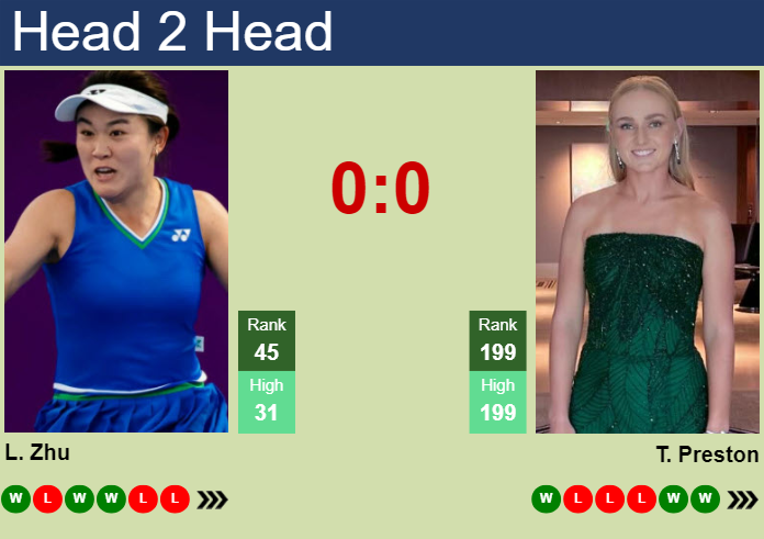 H2H, prediction of Lin Zhu vs Taylah Preston in Hua Hin with odds, preview, pick | 30th January 2024