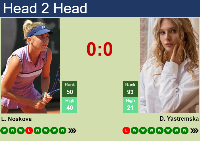 H2H, prediction of Linda Noskova vs Dayana Yastremska at the Australian Open with odds, preview, pick | 24th January 2024