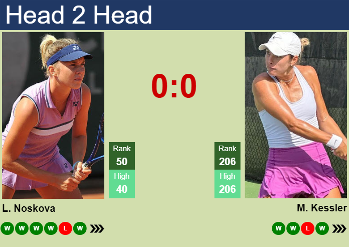 H2H, prediction of Linda Noskova vs Mccartney Kessler at the Australian Open with odds, preview, pick | 18th January 2024