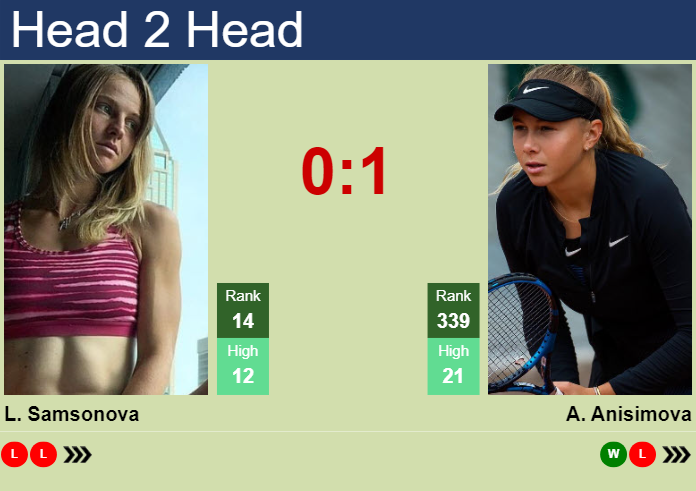 H2H, prediction of Liudmila Samsonova vs Amanda Anisimova at the Australian Open with odds, preview, pick | 14th January 2024