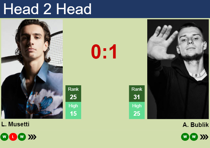 Prediction and head to head Lorenzo Musetti vs. Alexander Bublik