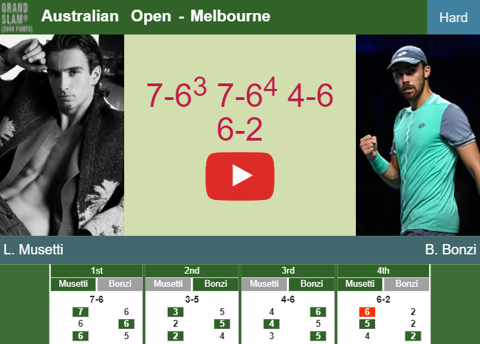 Lorenzo Musetti gets the better of Bonzi in the 1st round to clash vs Van Assche. HIGHLIGHTS – AUSTRALIAN OPEN RESULTS