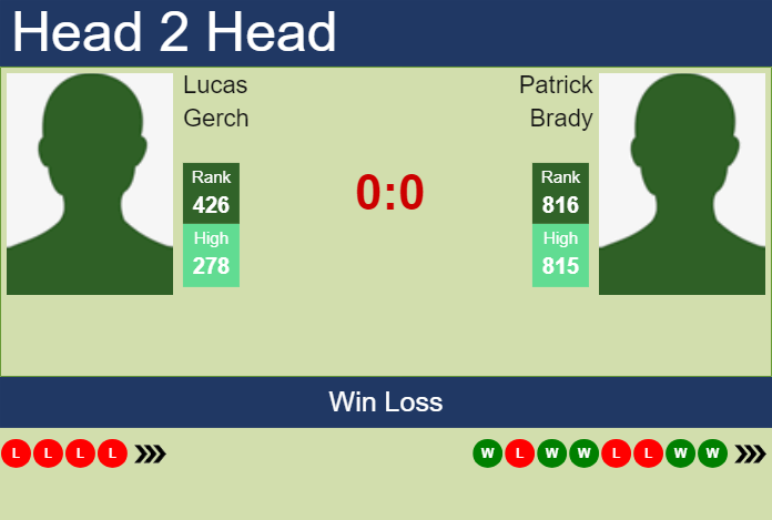 Prediction and head to head Lucas Gerch vs. Patrick Brady
