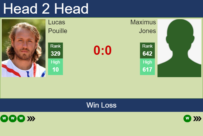 Prediction and head to head Lucas Pouille vs. Maximus Jones