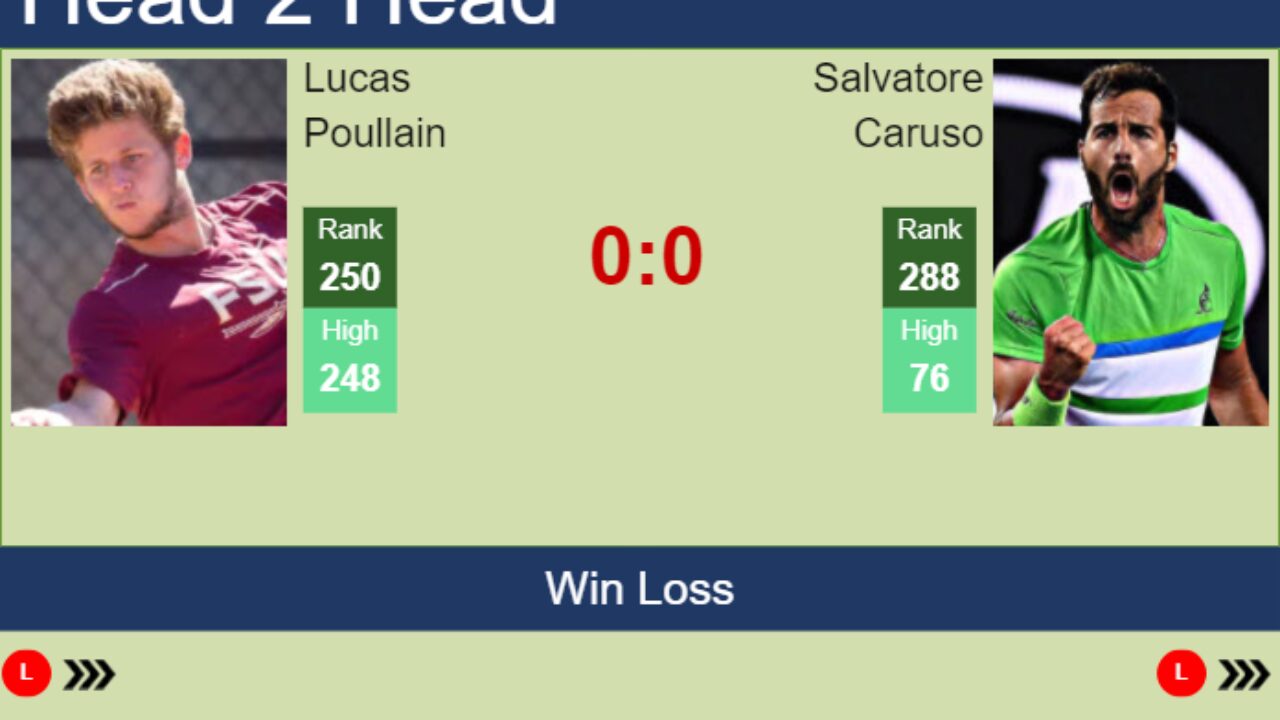 H2H prediction of Lucas Poullain vs Salvatore Caruso in