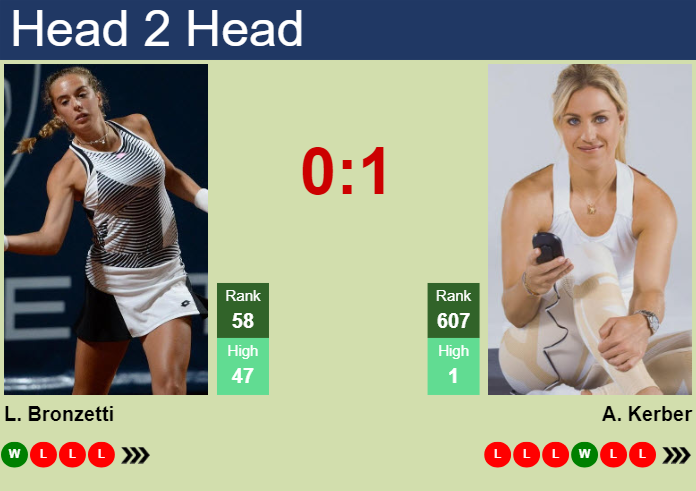H2H, prediction of Lucia Bronzetti vs Angelique Kerber in Linz with odds, preview, pick | 30th January 2024