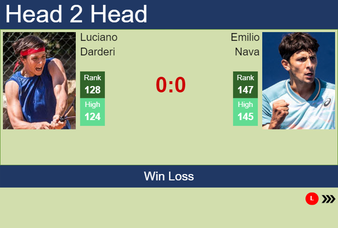 H2H, prediction of Luciano Darderi vs Emilio Nava at the Australian Open with odds, preview, pick | 8th January 2024