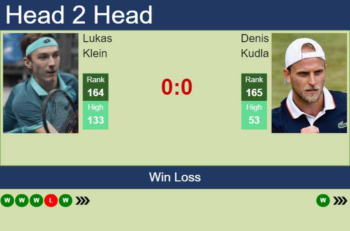 H2H, prediction of Lukas Klein vs Denis Kudla at the Australian Open with odds, preview, pick | 11th January 2024