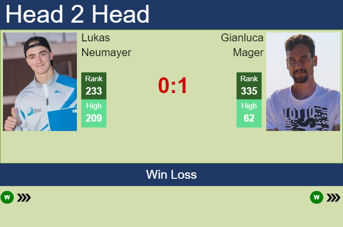 Prediction and head to head Lukas Neumayer vs. Gianluca Mager