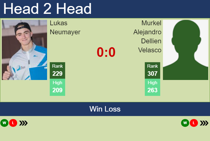 H2H, prediction of Lukas Neumayer vs Murkel Alejandro Dellien Velasco in Tigre Challenger with odds, preview, pick | 16th January 2024