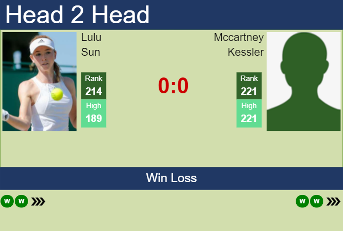 H2H, prediction of Lulu Sun vs Mccartney Kessler in Auckland with odds, preview, pick | 2nd January 2024