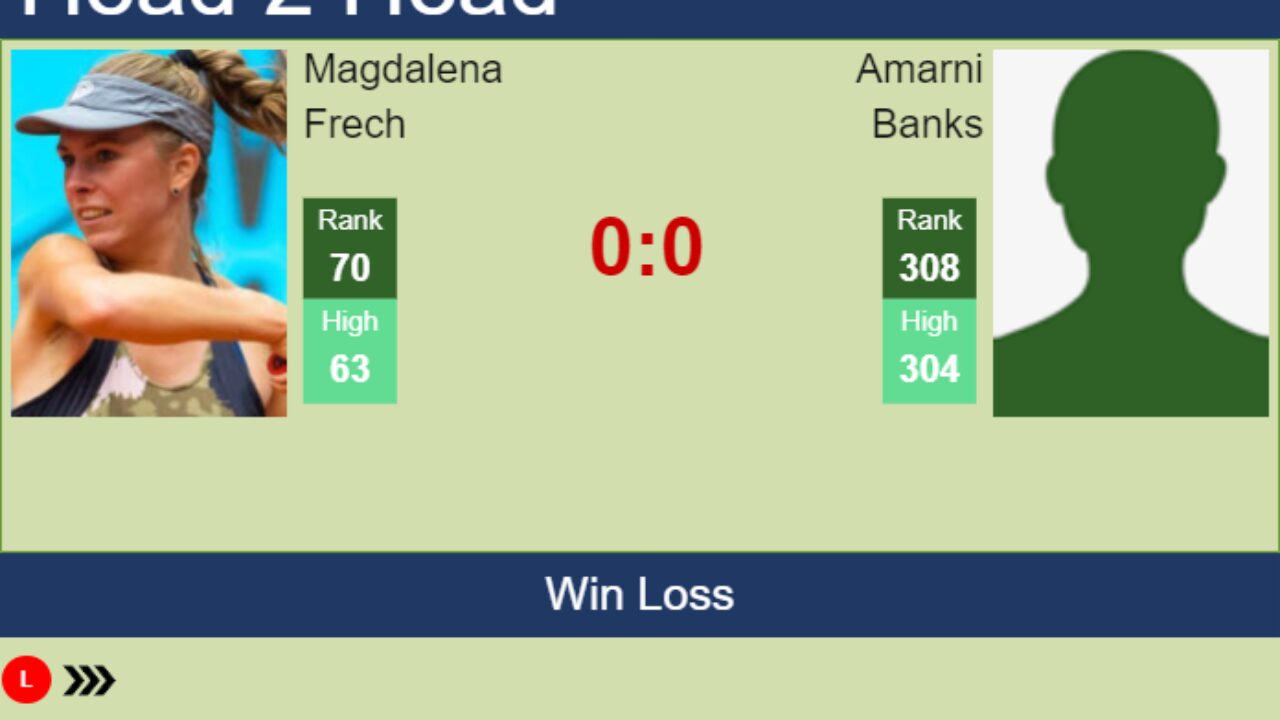 H2H prediction of Magdalena Frech vs Amarni Banks in Hobart with