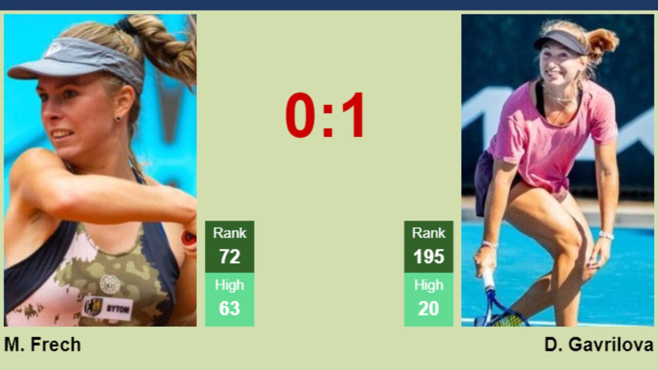 MIAMI DRAW. Cori Gauff's prediction with Podoroska next. H2H and rankings -  Tennis Tonic - News, Predictions, H2H, Live Scores, stats