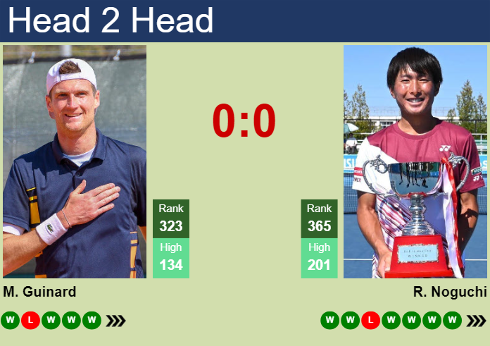 H2H, prediction of Manuel Guinard vs Rio Noguchi in Nonthaburi 2 Challenger with odds, preview, pick | 12th January 2024
