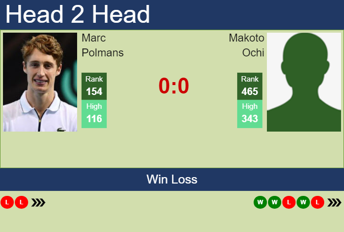H2H, prediction of Marc Polmans vs Makoto Ochi in Burnie 1 Challenger with odds, preview, pick | 29th January 2024