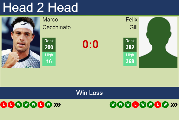 Prediction and head to head Marco Cecchinato vs. Felix Gill