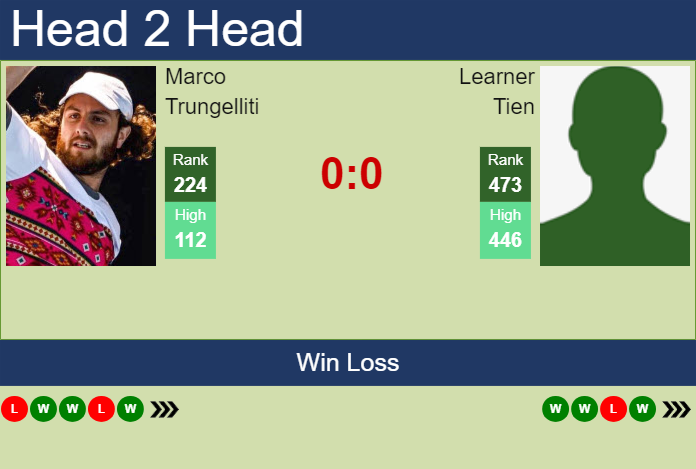 H2H, prediction of Marco Trungelliti vs Learner Tien in Indian Wells 2 Challenger with odds, preview, pick | 25th January 2024