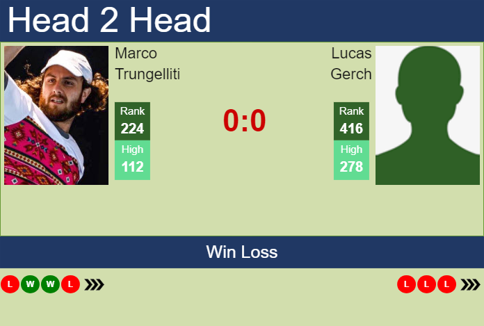 Prediction and head to head Marco Trungelliti vs. Lucas Gerch