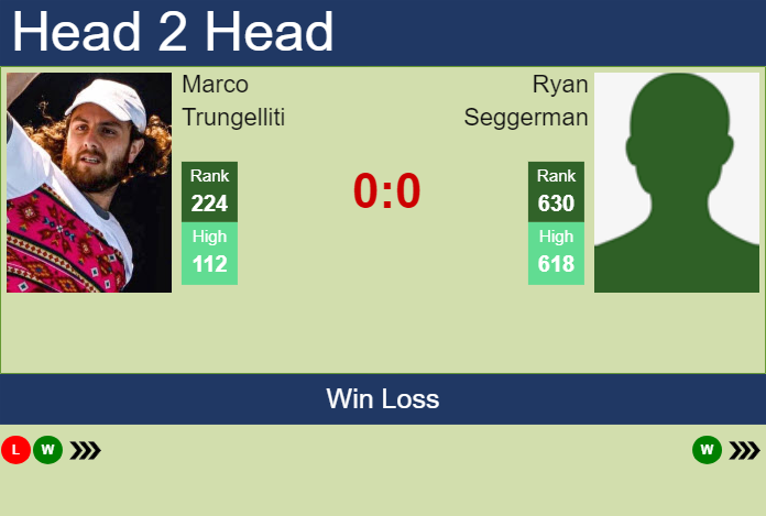 Prediction and head to head Marco Trungelliti vs. Ryan Seggerman