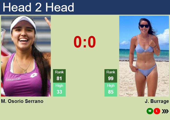 Prediction And Head To Head Maria Camila Osorio Serrano Vs. Jodie Anna Burrage 4dprkpgpnd Prediction and head to head Maria Camila Osorio Serrano vs. Jodie Anna Burrage