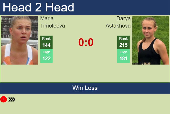Prediction And Head To Head Maria Timofeeva Vs. Darya Astakhova U29n0echxo Prediction and head to head Maria Timofeeva vs. Darya Astakhova